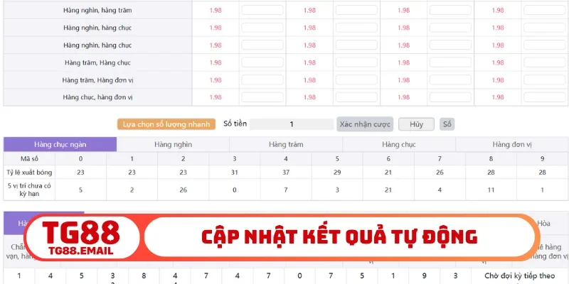 Cập nhật kết quả tự động