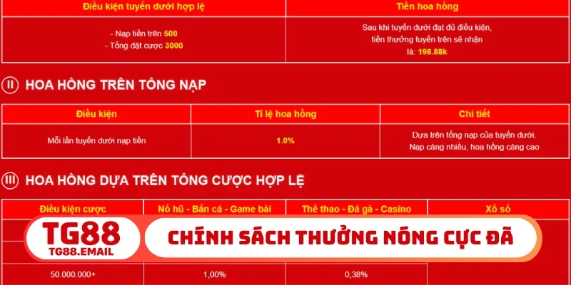 Chính sách thưởng nóng cực đã