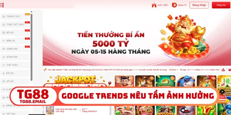 Google Trends nêu bật tầm ảnh hưởng